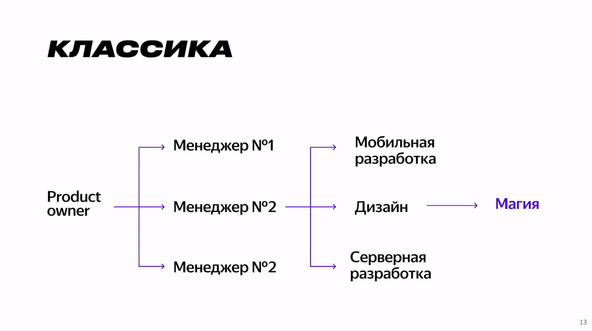 Разработка интерфейса Драйва: от запуска стартапа до глубокого анализа UI. Доклад Яндекса - 4